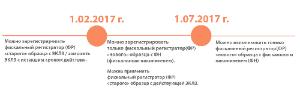 ФЗ-54. Обновление ЭКЛЗ до 1 февраля 2017 года